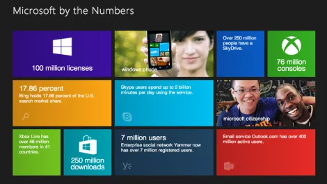 Why Microsoft's numbers don't speak for themselves...