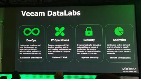 VeeamON: New offering builds on virtual testing environment capabilities