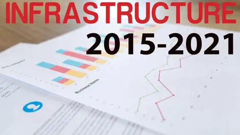 Where is the government’s $12b infrastructure investment going?